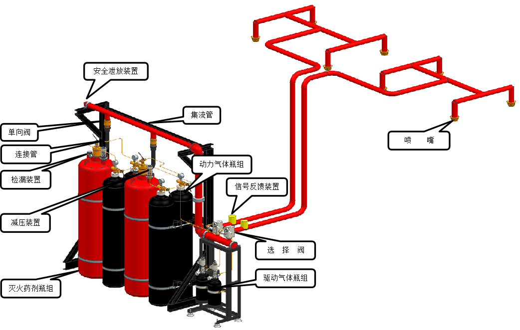 七氟丙烷药剂介绍及外贮压式灭火系统特点解析